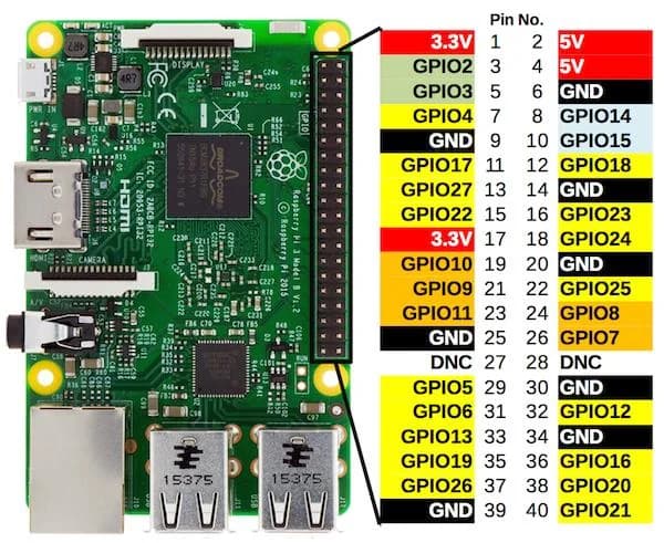 Raspberry Pi GPIO Driver Pinout